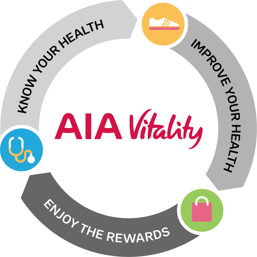 aia vitality wheel